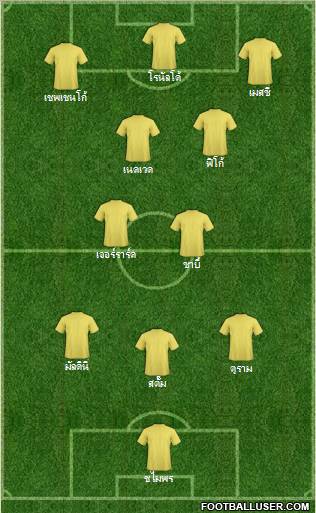 Dream Team Formation 2011