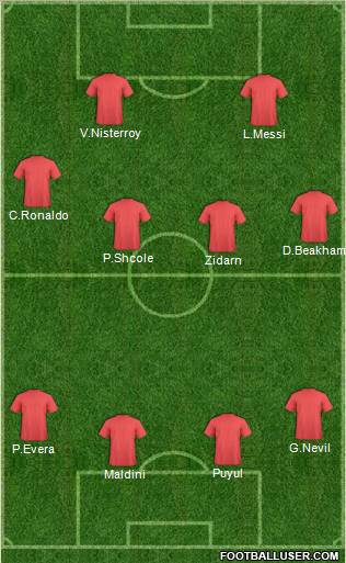 Champions League Team Formation 2011