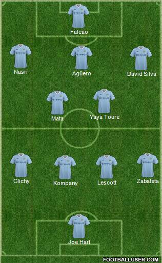 Manchester City Formation 2011