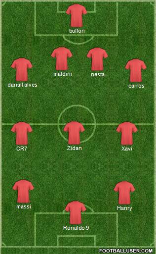 Fifa Team Formation 2011