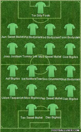 Dream Team Formation 2011