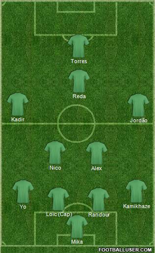 Champions League Team Formation 2011