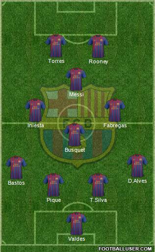 F.C. Barcelona Formation 2011