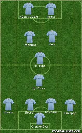 Manchester City Formation 2011