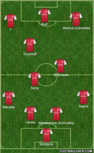 Arsenal Formation 2011