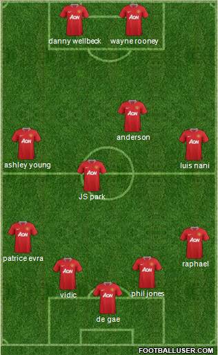 Manchester United Formation 2011