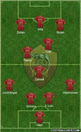 AS Roma Formation 2011