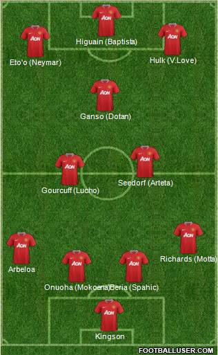 Manchester United Formation 2011