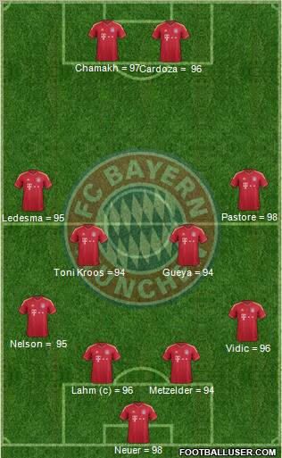 FC Bayern München Formation 2011