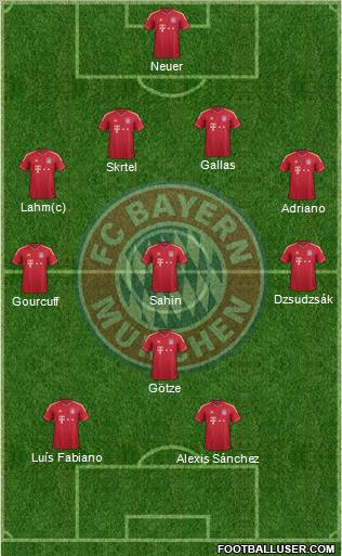 FC Bayern München Formation 2011