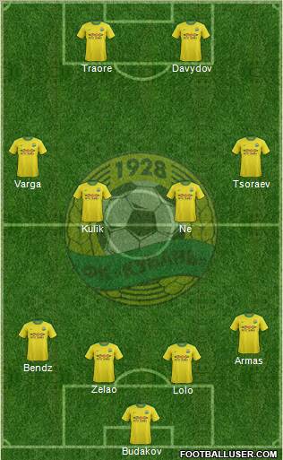 Kuban Krasnodar Formation 2011