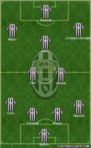 Juventus Formation 2011