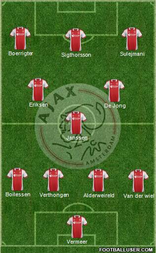 AFC Ajax Formation 2011