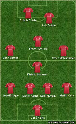 Liverpool Formation 2011