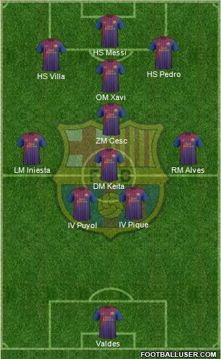 F.C. Barcelona Formation 2011