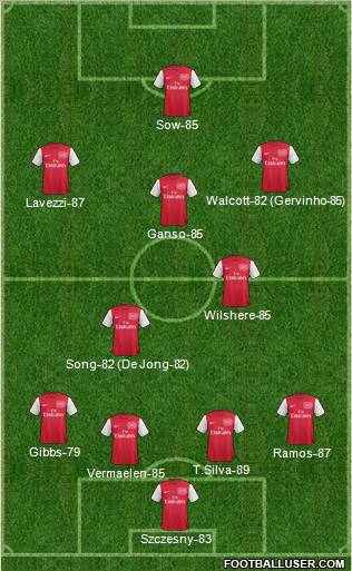 Arsenal Formation 2011