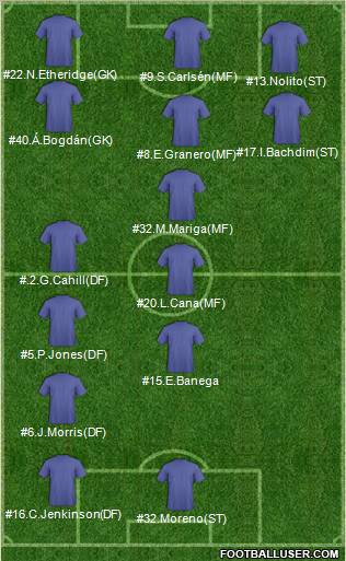 Dream Team Formation 2011