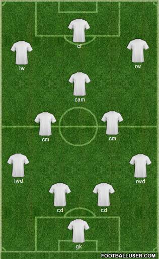 Dream Team Formation 2011