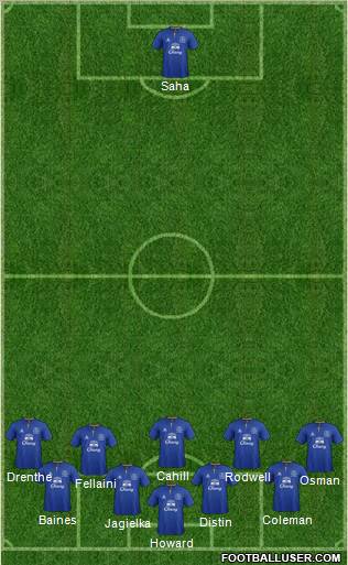 Everton Formation 2011