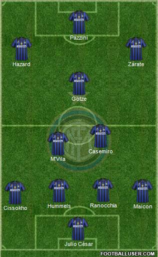 F.C. Internazionale Formation 2011