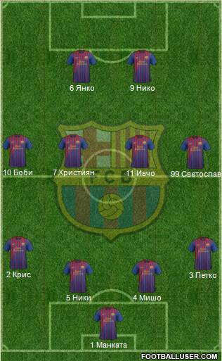 F.C. Barcelona Formation 2011
