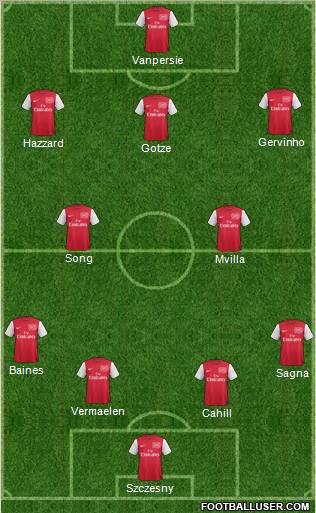 Arsenal Formation 2011