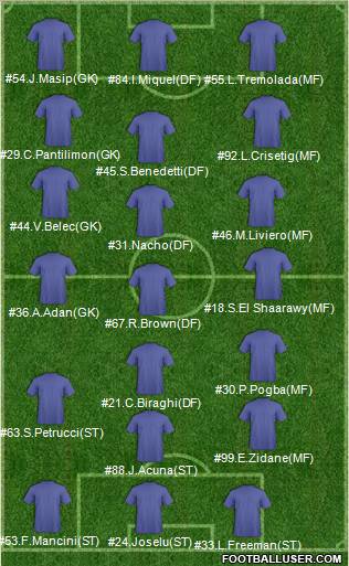 Dream Team football formation