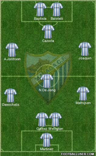 Málaga C.F., S.A.D. Formation 2011