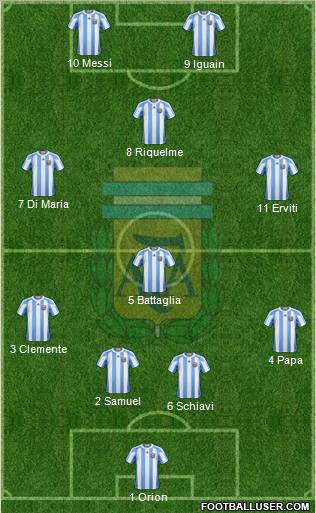 Argentina Formation 2011
