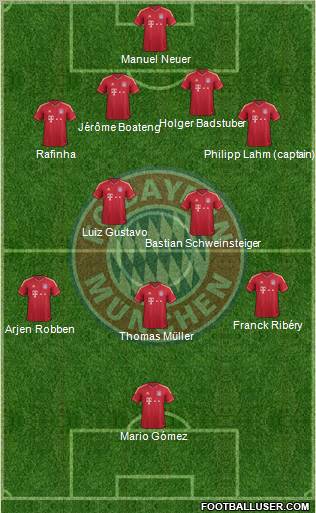 FC Bayern München Formation 2011