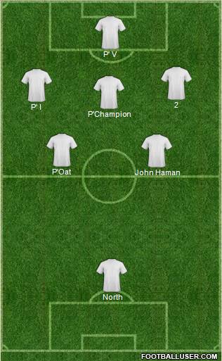 Dream Team Formation 2011