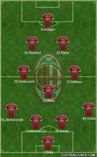 A.C. Milan Formation 2011