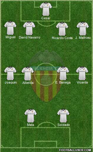 Valencia C.F., S.A.D. Formation 2011