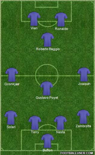 Dream Team Formation 2011