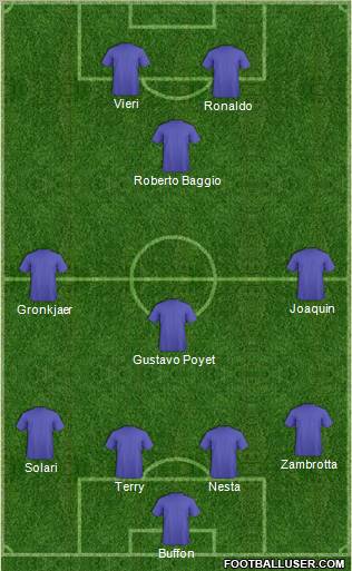 Dream Team 4-3-1-2 football formation