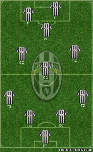 Juventus Formation 2011