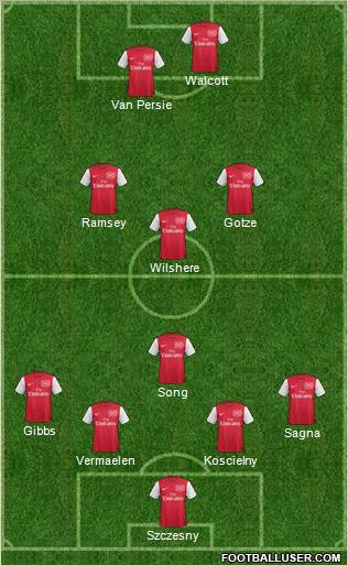 Arsenal Formation 2011