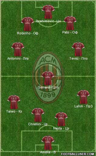A.C. Milan Formation 2011