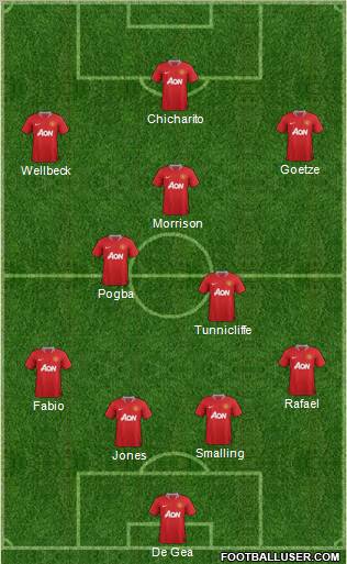 Manchester United Formation 2011