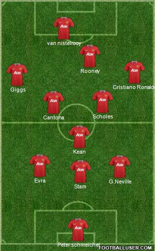 Manchester United Formation 2011