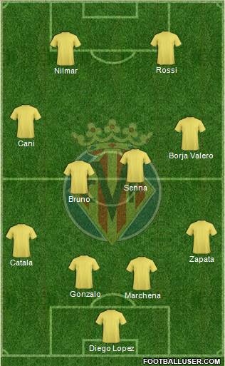 Villarreal C.F., S.A.D. Formation 2011
