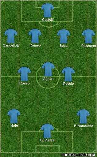 Dream Team Formation 2011