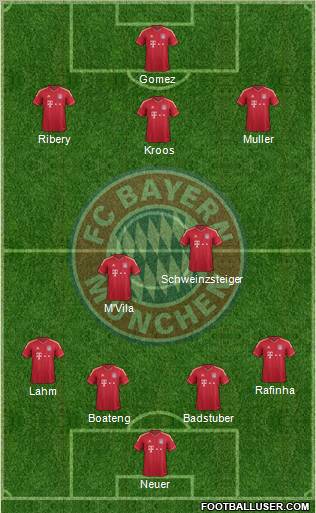 FC Bayern München Formation 2011