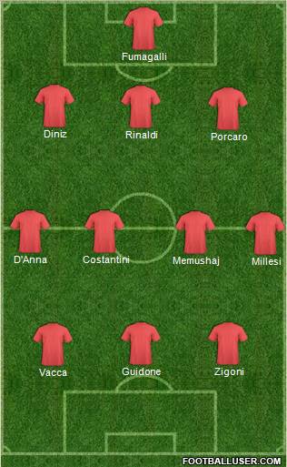 Dream Team Formation 2011