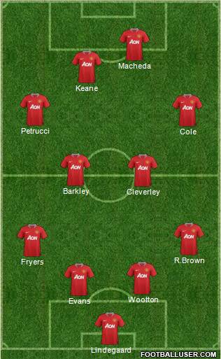 Manchester United Formation 2011