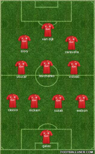 Adelaide United FC Formation 2011