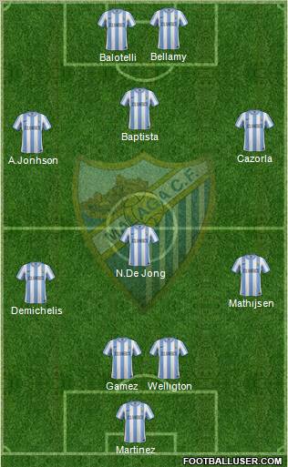 Málaga C.F., S.A.D. Formation 2011