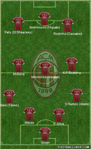 A.C. Milan Formation 2011