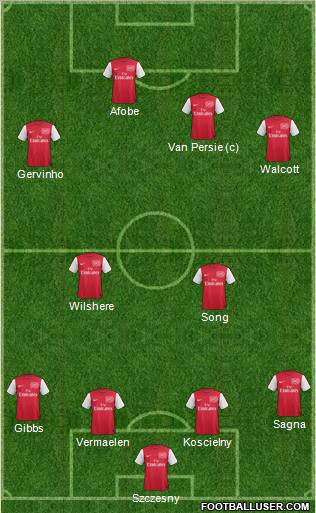 Arsenal Formation 2011