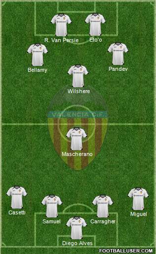 Valencia C.F., S.A.D. Formation 2011